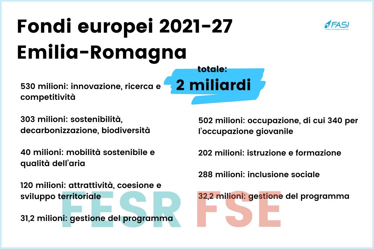 Fondi europei Emilia-Romagna